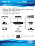 CR-iMAX901-HD-B Presentation Switcher