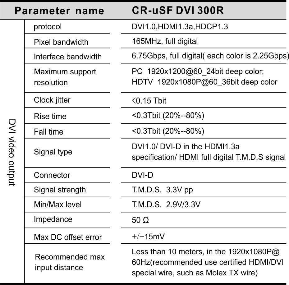 CR-uSF DVI 300R-03-01.jpg